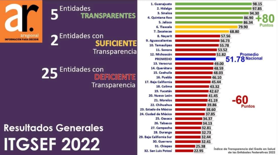 Transparencia